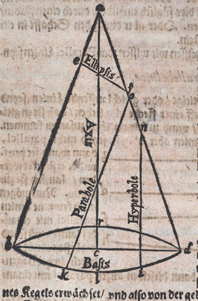 Diagram showing the various angles of cut of a cone by Daniel Schwenter