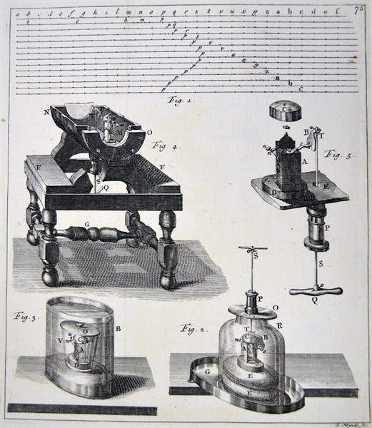 Diagram of Sound as a Wave Form
