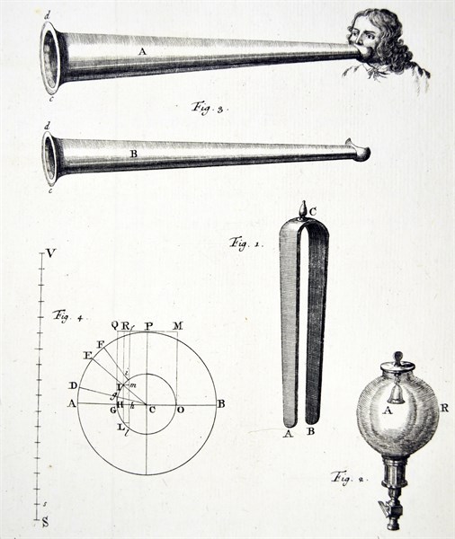 Behaviour of Sound