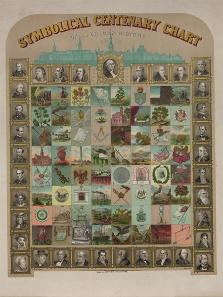 Symbolical centenary chart of American history
