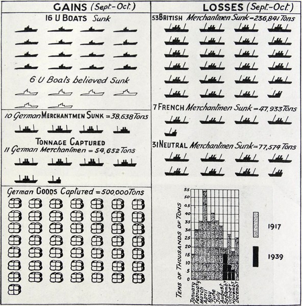 Picture diagram of the Economic War in Germany