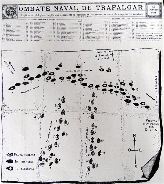 Naval battle plan for the Battle of Trafalgar, a naval engagement fought by the British Royal Navy against the combined fleets of the French and Spanish Navies