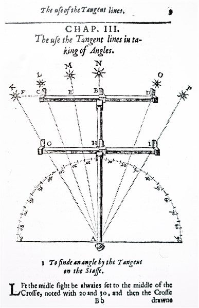Engraving depicting the use of a cross-staff used to measure altitudes of celestial objects