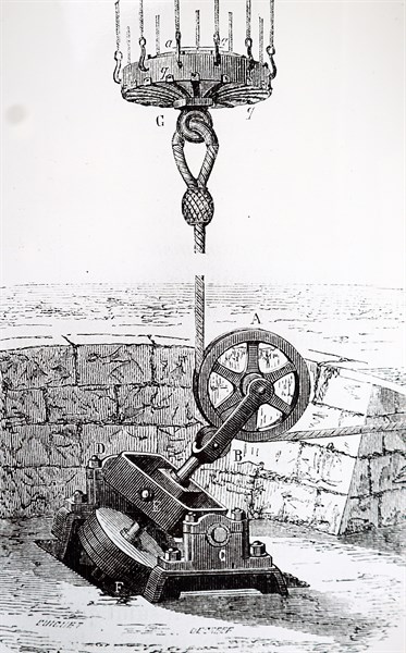 Giffard'S method of anchoring a 'Captive' balloon