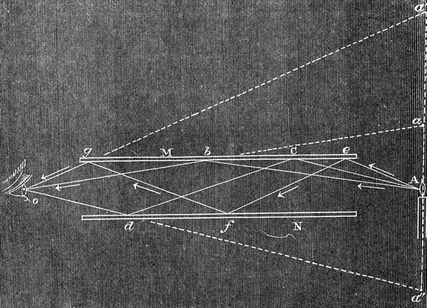 Multiple images in inclined mirrors