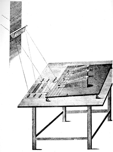 An experiment performed by William Herschel