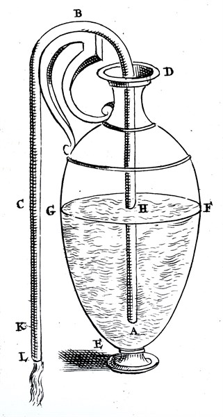 The Hero of Alexandria's method of emptying a vessel by means of a siphon