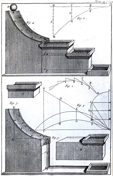 An experiment involving an inclined plane used to demonstrate the action of gravity on a falling body