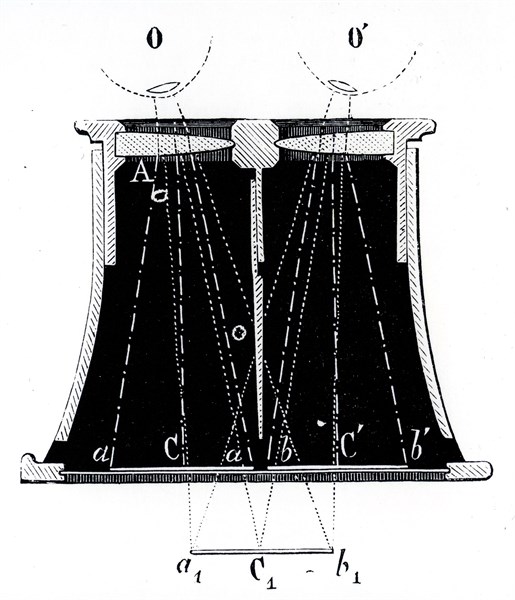 A Brewster Stereoscope