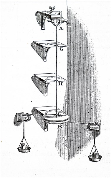 Illustration of an 19th century mechanical weighing scales