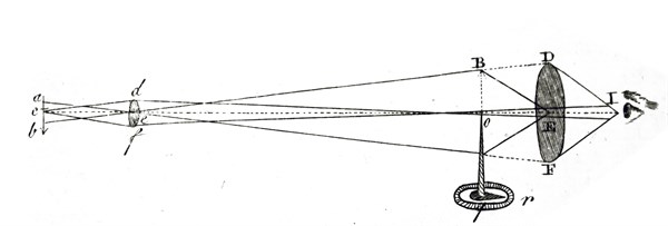 A micrometre