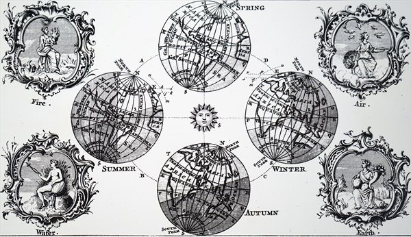 Diagram explaining the changing seasons and day and night as the Earth orbits the sun