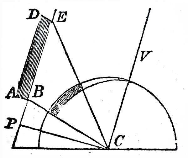 John Dalton's diagram showing the reason for the curved appearance of the aurora due to the curvature of the Earth and it's atmosphere