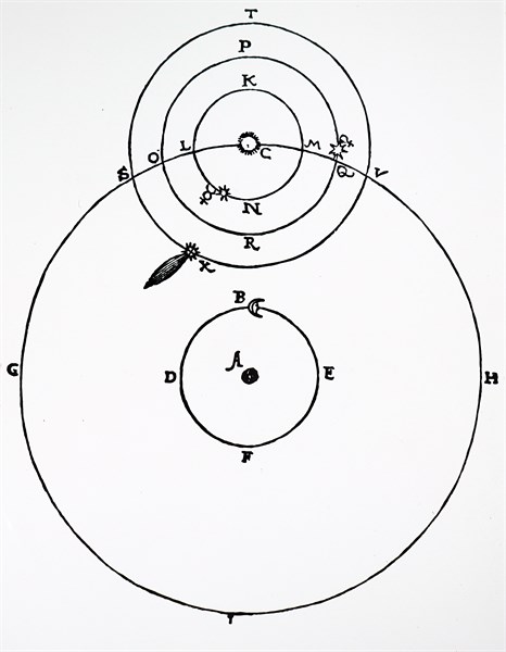 Tycho Brahe's planetary system showing at X the comet of1577