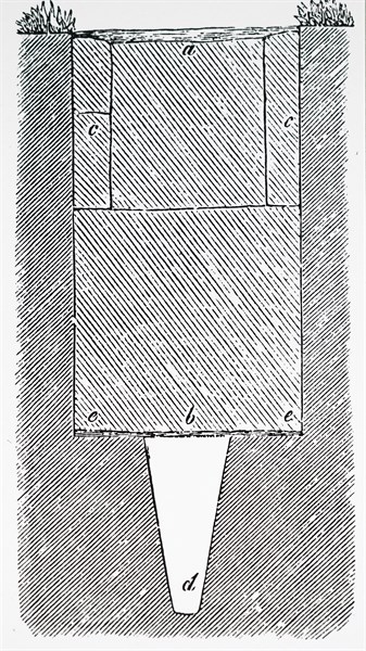 A sectional view of drains used in Carrick Bog, Co