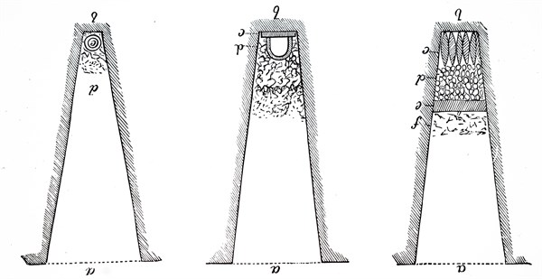 Methods of filling up drains