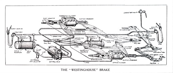 Diagram of the Westinghouse brake used on railway carriages