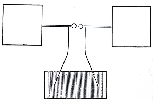Heinrich Hertz's oscillator