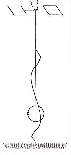 Heinrich Hertz's oscillator, right, showing path of wave reflected from metal surface at left
