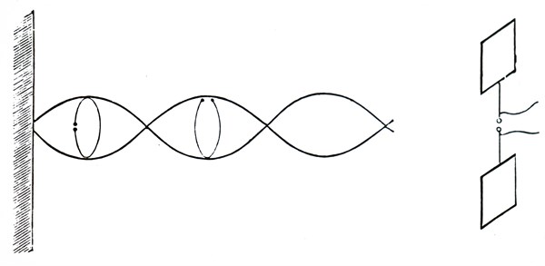 Heinrich Hertz's oscillator, right, and reflecting metal sheet left, showing the outward and return paths of reflected wave