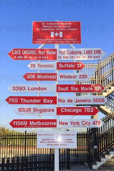 Signposts in all directions