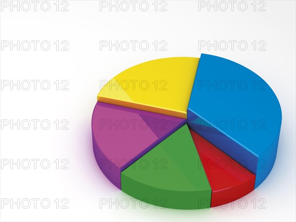 Pie chart