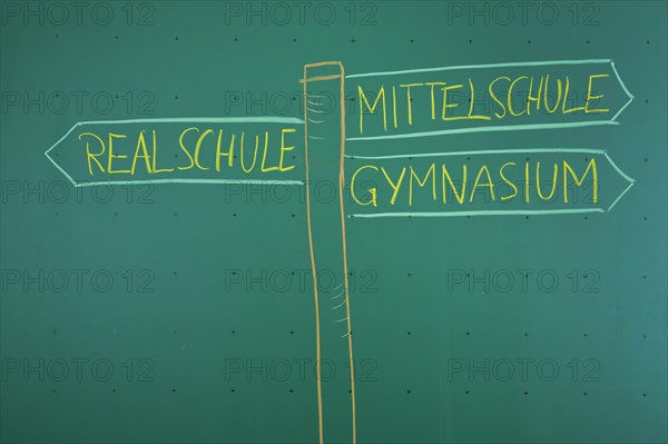 School signs drawn on a blackboard with the signpost directing to the varying types of German secondary schools