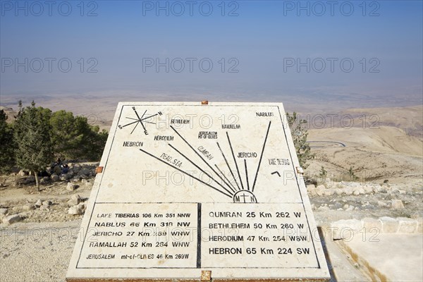 Display board with signposts to the Jordan Valley and the Holy Land