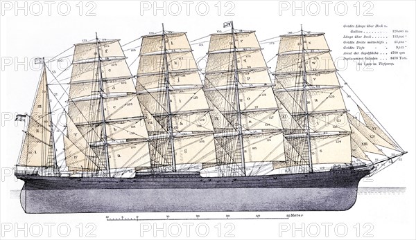 Rigging
