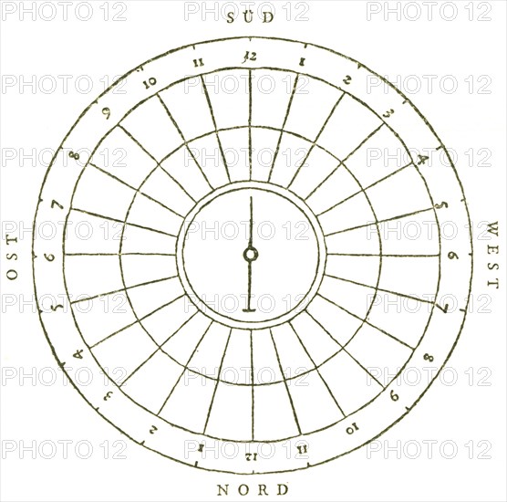 Mountain compass