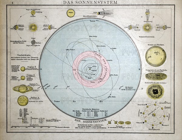 Solar System