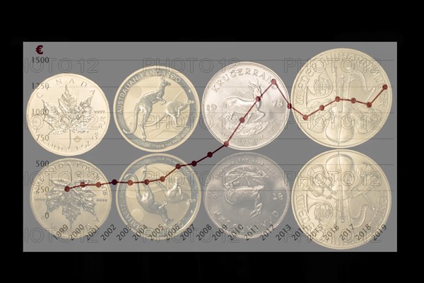 Diagram of the gold rate