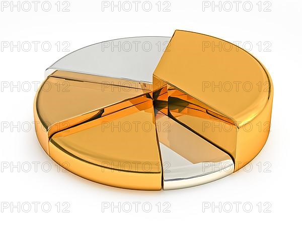 Pie chart made precious metals