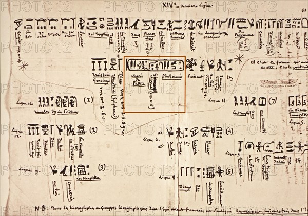 Notes by Jean-Francois Champollion, decipherer of the Egyptian hieroglyphs, about the inscriptions
