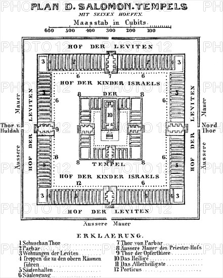Plan of Solomon's Temple, map with scale in cubits and explanations, Court of the Levites, Court of
