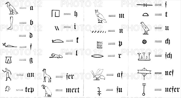 Hieroglyphics, meaning of picture writing, phonetic and symbolic signs, temple building of the