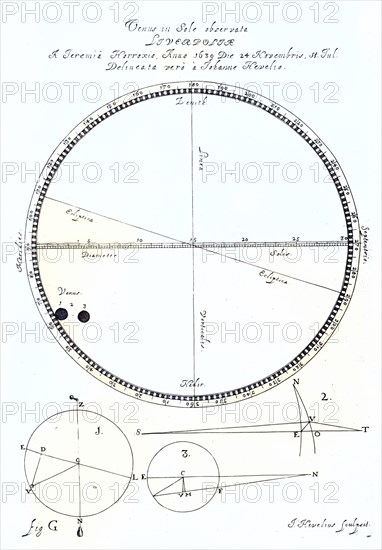 Hevelius' engraving of Jeremiah Horrocks' observations of the transit of Venus, 24 November 1639,