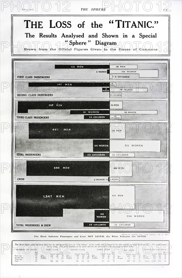 Diagram showing the loss of the Titanic in British newspaper The Sphere, May 4, 1912