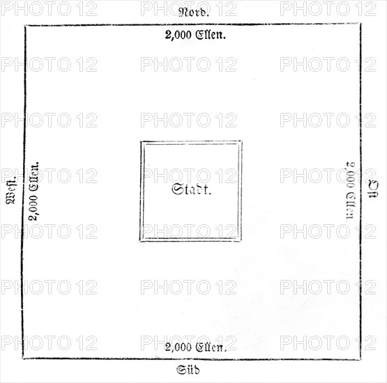 A Levite city, Levites, ground plan, morning, noon, evening, midnight, square, scale, 2000 cubits,