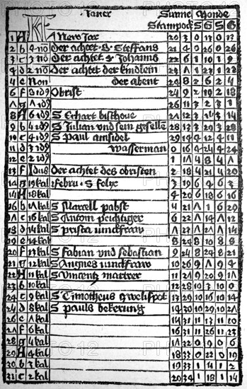Calendar of Magister Johann von Kunsperk, after Johannes Regiomontanus, Königsberg, illustration