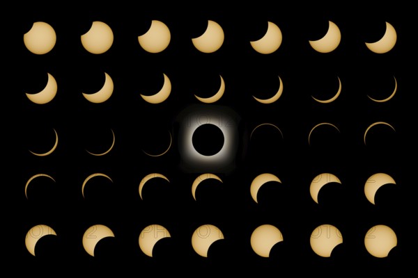Total Solar Eclipse phases, Composite Solar Eclipse