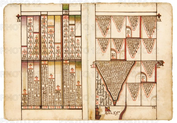 Pages of a book, 1774, works on astronomy and astrology