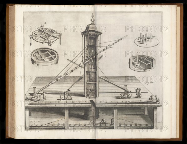 Keplerian astronomical refracting telescope, Machinae coelestis, 1673, by Johannes Hevelius, Danzig