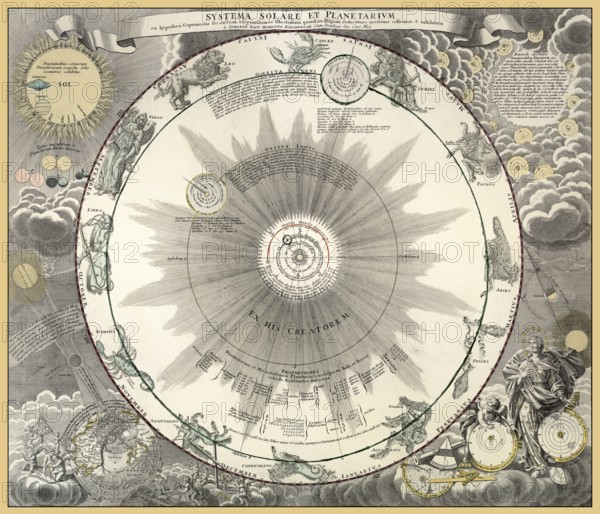 Homann's Grosser Atlas, published in 1716 by Johann Baptist Homann, Systema solare et planetarium
