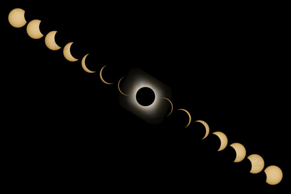 Total Solar Eclipse phases. Composite Solar Eclipse