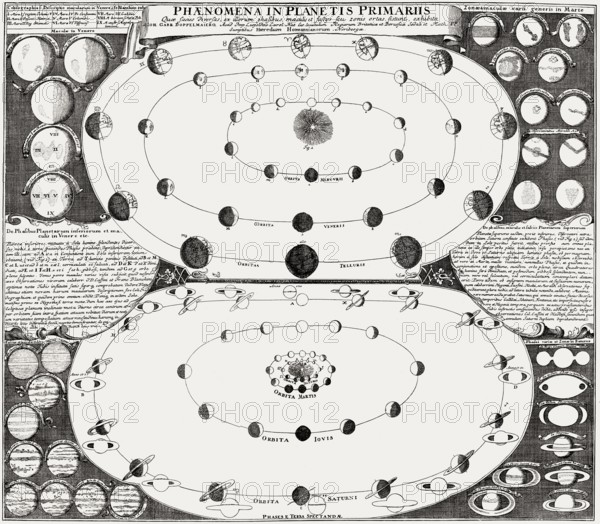 Features of the large planets, after Physica Sacra by Johann Jakob Scheuchzer, 1733