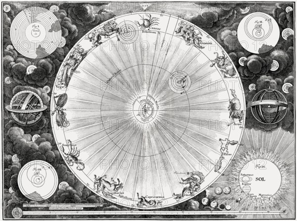Imagination of the large planets, early 18th century Tycho Brahe