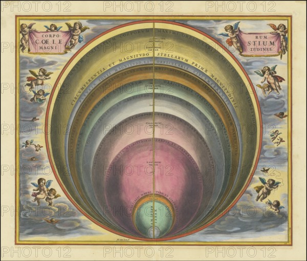 Corporum Coelestium Magnitudines, 1660, digitally improved reproduction of a work by Andreas