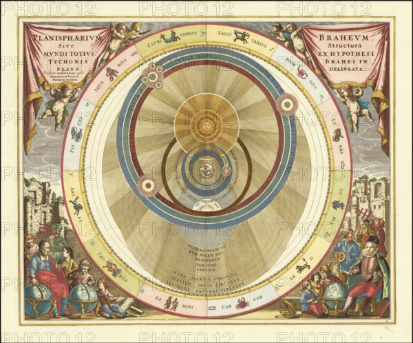 Danish astronomer Tycho Brahe's model of the universe, 1660, digital improved reproduction of a