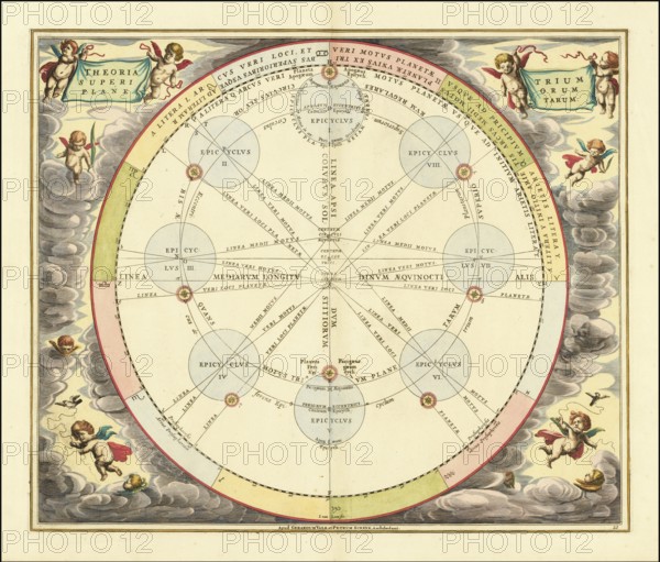 Die Theorie der Epizyklen, 1660, digitally improved reproduction of a work by Andreas Cellarius